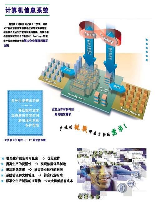 信息系统集成
